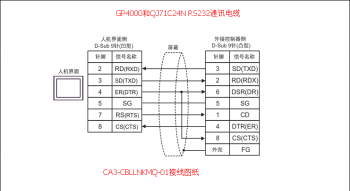  Proface 觸摸屏GP4000和三菱PLC串口模塊QJ71C24N接線圖紙