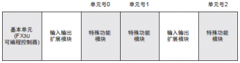 三菱FX3U-4AD模塊如何讀出模擬量數據?