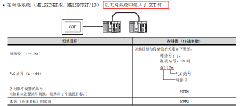 三菱觸摸屏站號切換方法