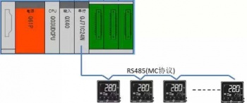 三菱Q系列 PLC與歐姆龍溫控器通過MC協議通訊案例