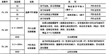 舉例告訴你在三菱變頻器上該如何設(shè)定參數(shù)