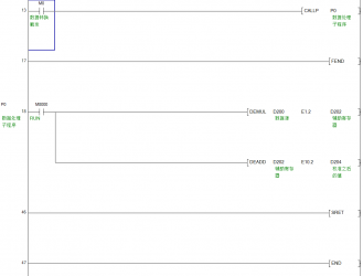 三菱PLC中子程序調用指令CALL究竟有多重要