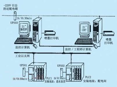 PLC、DCS控制系統(tǒng)之間的差異