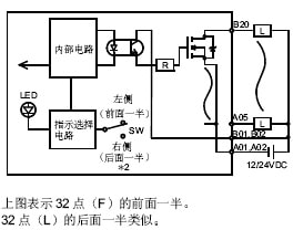 三菱plc晶體管輸出模塊QY42P外部連接圖