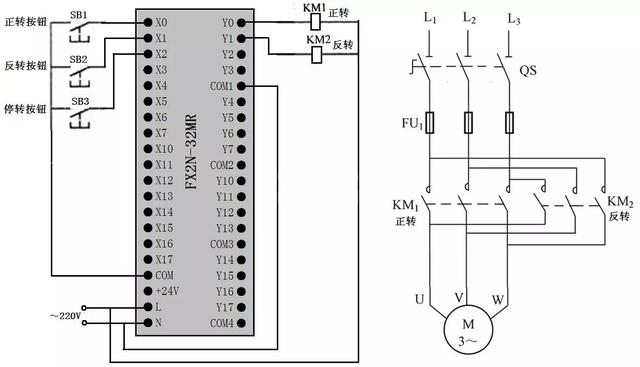 三相異步電動機正反轉聯鎖控制的PLC線路與梯形圖