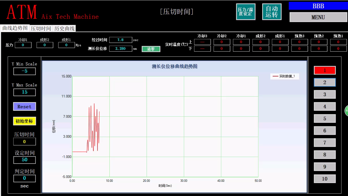 三菱PLC的光學(xué)玻璃熱處理項目